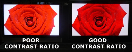 Difference between a good contrast ration and a poor one.