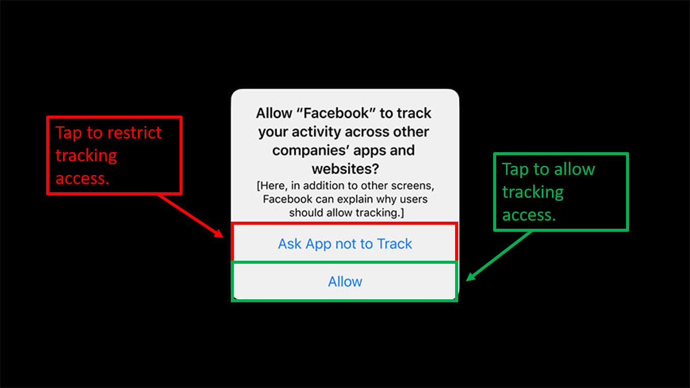 The App Tracking Transparency prompt offering users a choice between allowing apps to track and restricting them.